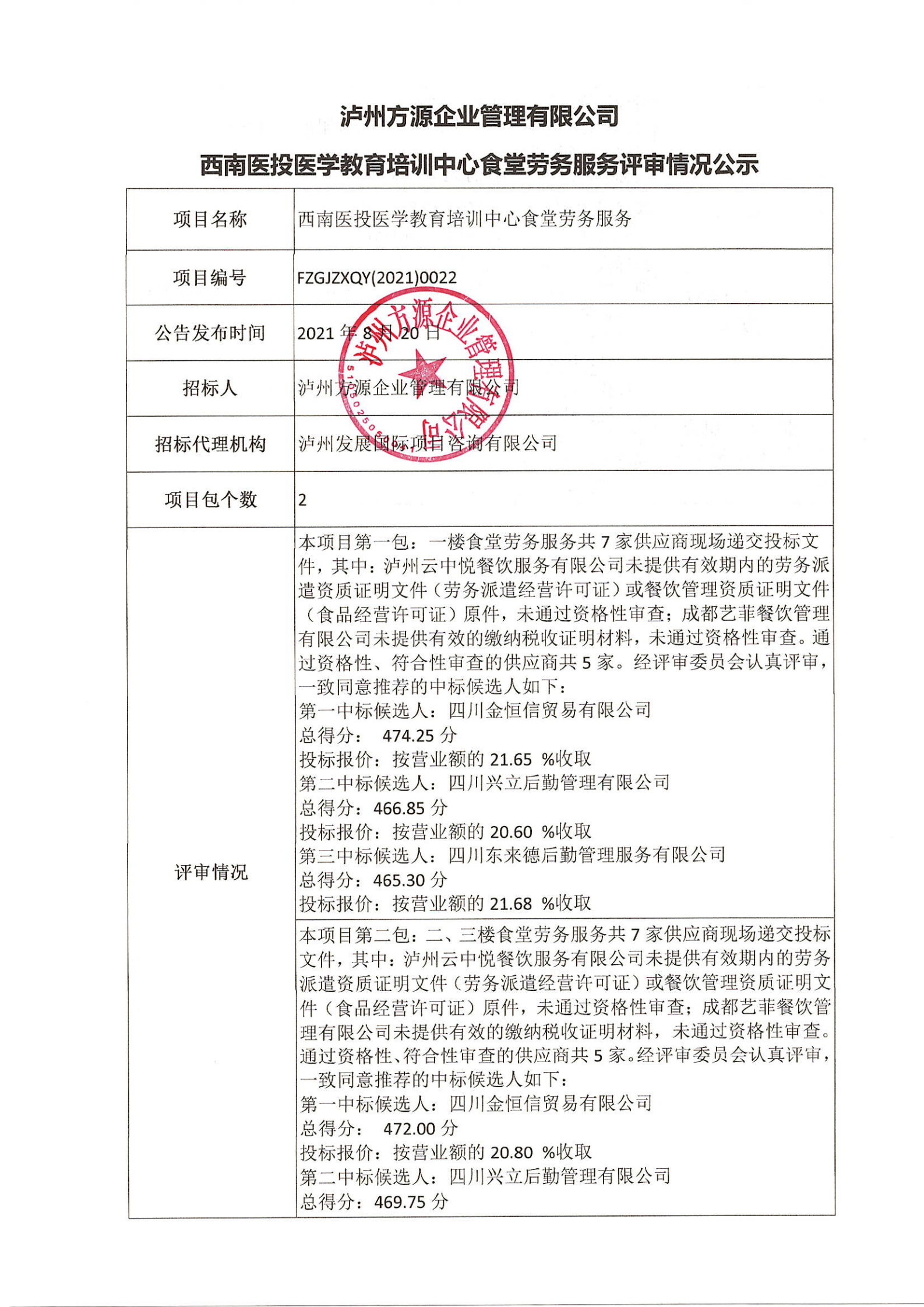 瀘州方源企業(yè)管理有限公司-西南醫(yī)投醫(yī)學(xué)教育培訓(xùn)中心食堂勞務(wù)服務(wù)評審情況公示_00.png